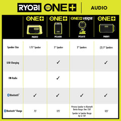 18V ONE+ Speaker with Bluetooth® Wireless Technology