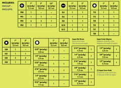 RYOBI 70PC IMPACT DRIVING KIT