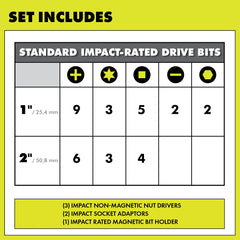 40 PC. IMPACT RATED DRIVING SET