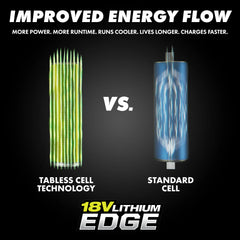 18V ONE+ 8Ah Lithium EDGE Battery