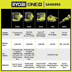 18V ONE+ Brushless Belt Sander