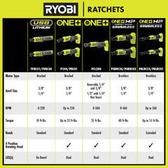 18V ONE+ HP Brushless 3/8" Extended Reach Ratchet