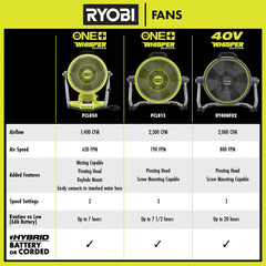 40V 14" HYBRID AIR CANNON FAN
