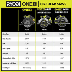 18V ONE+ 5-1/2" CIRCULAR SAW