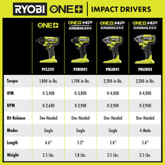 18V ONE+ 1/4" Impact Driver Kit